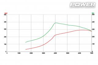 Abarth 500 1.4 T-Jet 290Ps